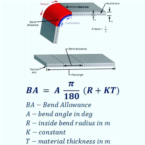 sheet metal bend radius formula